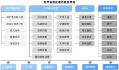 大约30%的AI使用未来自更广义的生成式人工智能 