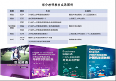 这些实现言语取专业的交叉融合 